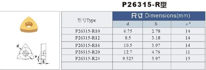 P26315-R型可转位刀片-成都成量硬质合金工具-成都崇义钨制品-万贯五金机电网