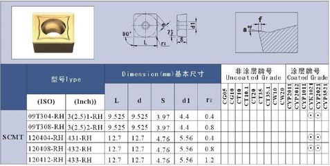 SCMT-RH型镗刀片-成都成量硬质合金工具-成都崇义钨制品-万贯五金机电网